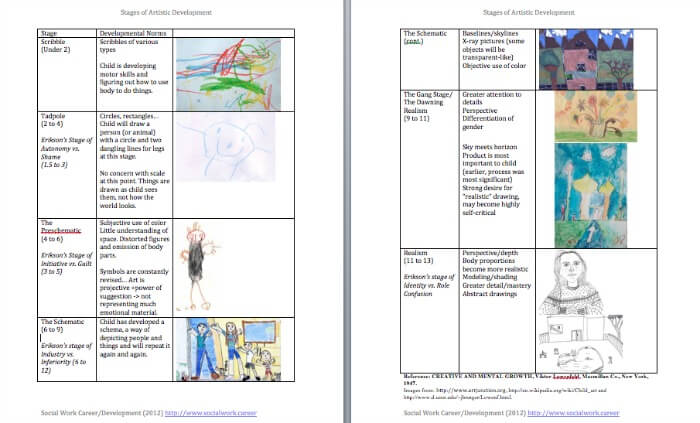 https://www.socialwork.career/wp-content/uploads/2012/02/artistic-development-stages.jpg