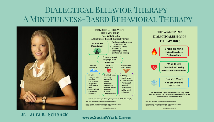 Dr Laura K Schenck dialectical behavior therapy DBT expert with infographics showing four core skills modules mindfulness distress tolerance emotion regulation interpersonal effectiveness and wise mind concept balancing emotion and reason