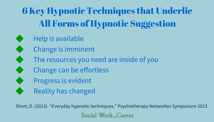 Orlando Hypnosis Center