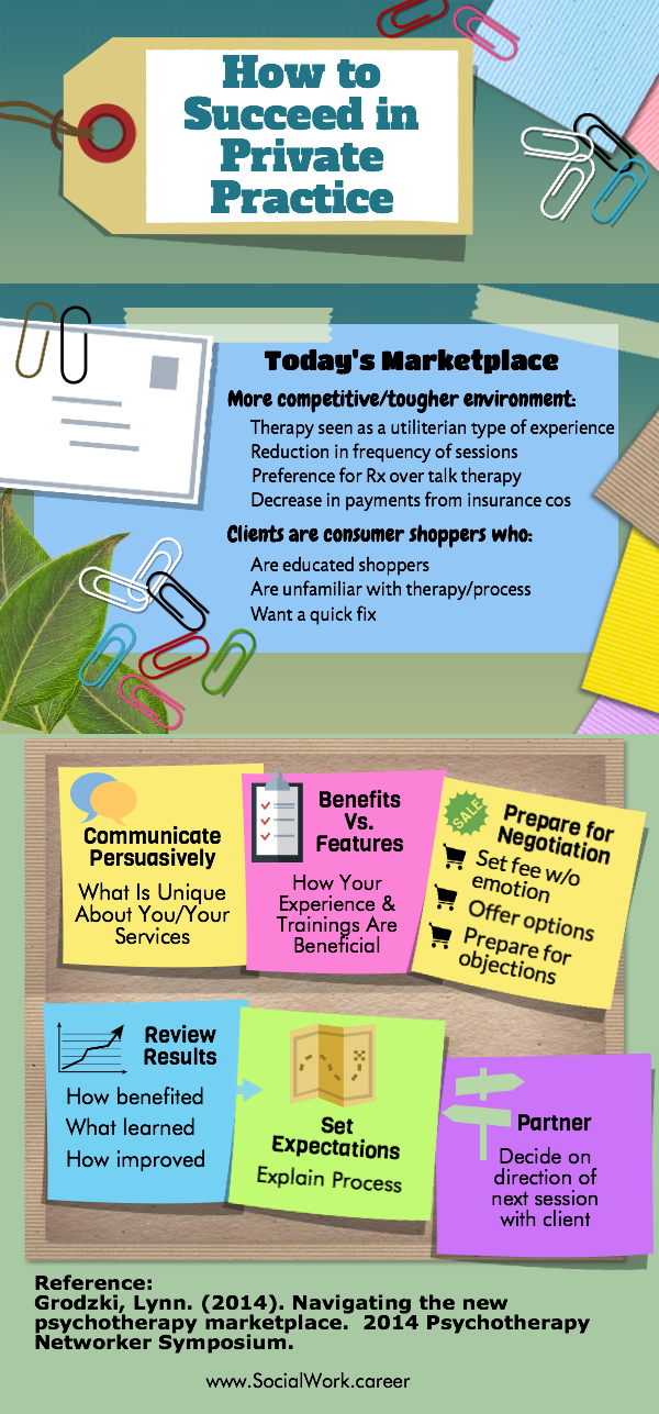 Social Worker Macro Practice Roles