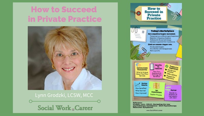 Lynn Grodzki LCSW MCC expert on how to succeed in private practice and navigate psychotherapy marketplace