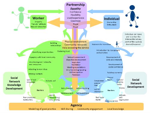 Connecting-People-model-for-prezi