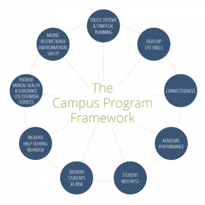 campus program framework