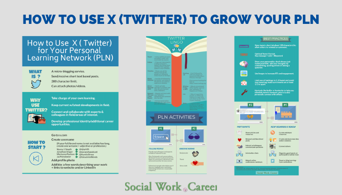 How to use X (Twitter) to grow your personal learning network (PLN): three-panel summary graphic for social sharing