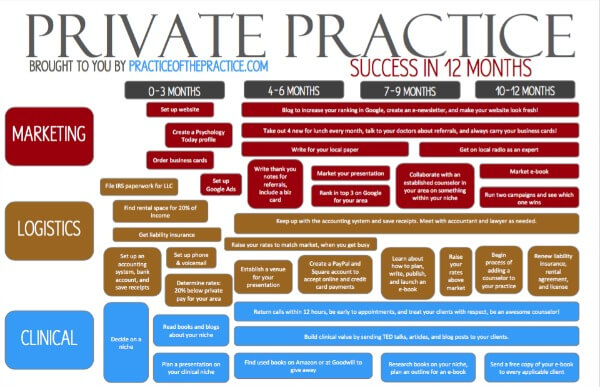 private practice infographic