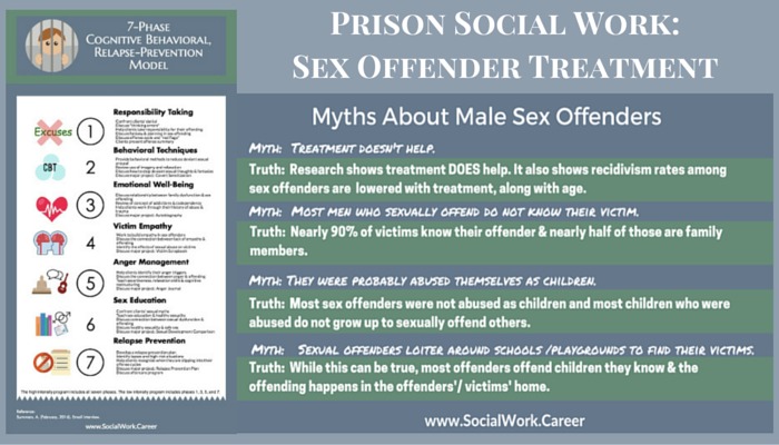 prison social work sex offender treatment