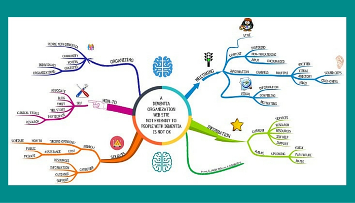 Dementia Sites Need to Be Dementia User Friendly