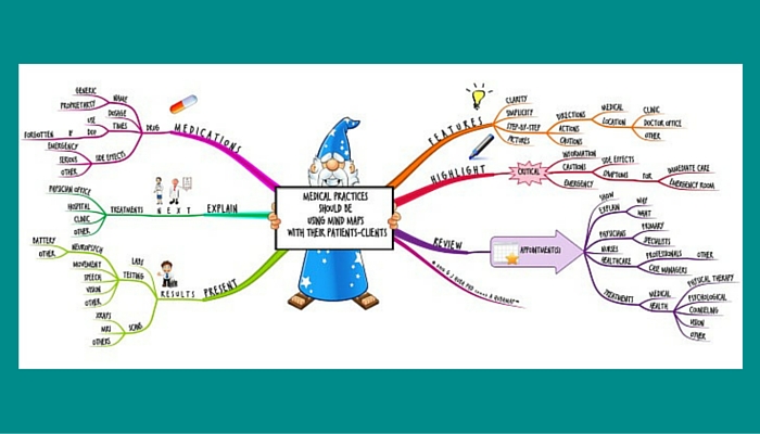 Medical practices need to mindmap