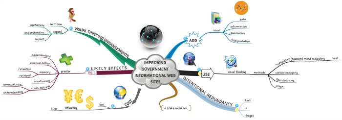 improving government sites