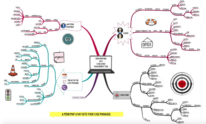 mind mapping as case management tool