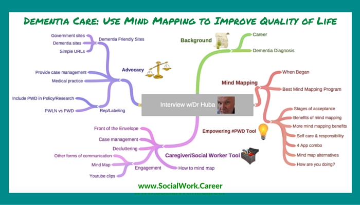 mind mapping improves QOL for dementia