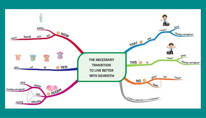 Seven Stages Of Dementia Chart