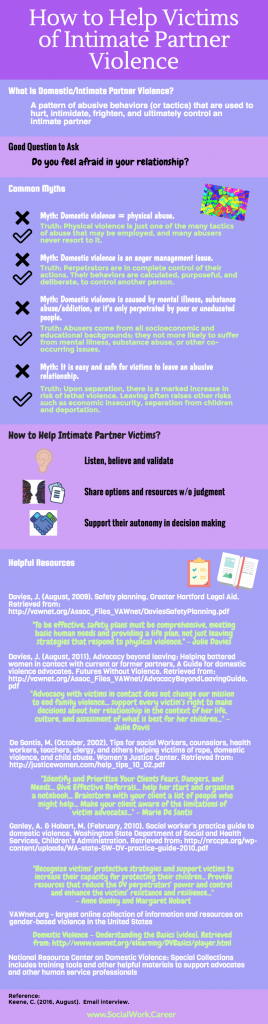 How to Help Victims of Domestic Violence: 5 Best Resources