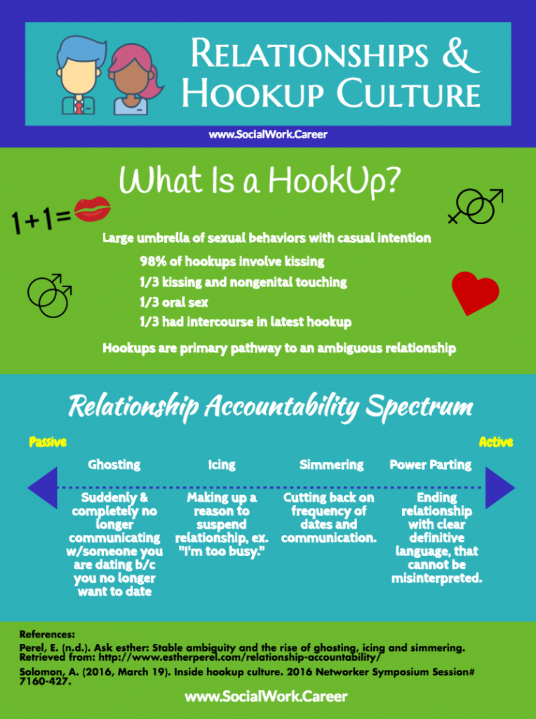 The Minimalist Guide To Hookup Culture Socialworkcareer
