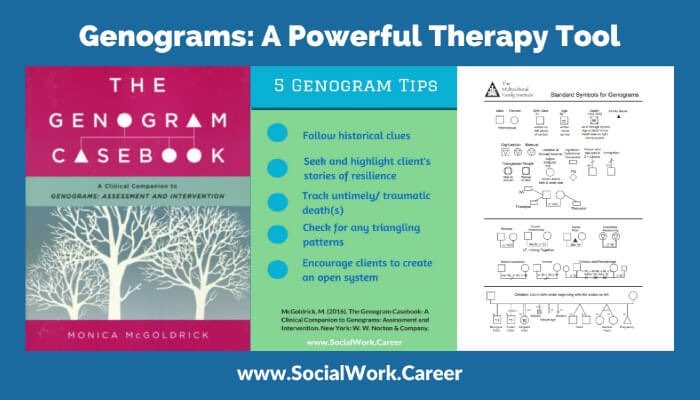 Genograms: A Powerful Therapy Tool