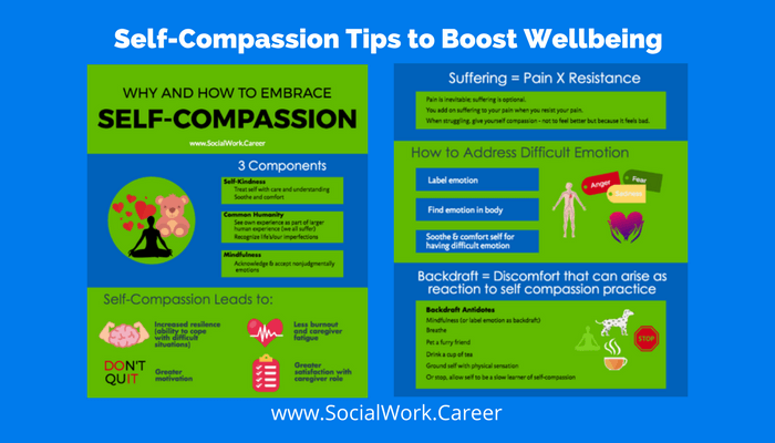 Self-compassion tips boost wellbeing