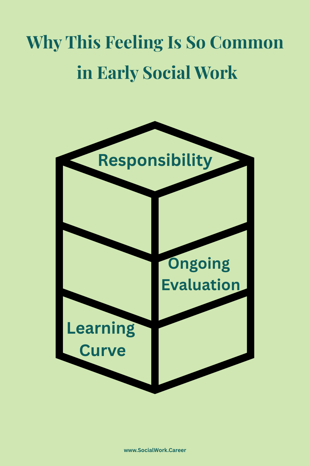 Imposter Syndrome in Social Work: Why It Shows Up & What Helps