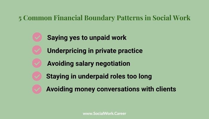 Infographic showing 5 common financial boundary patterns social workers struggle with: unpaid work, underpricing, avoiding negotiation, staying in underpaid roles, and avoiding money conversations