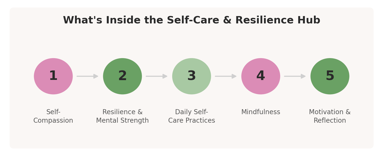 Self-care for social workers statistics: 14 curated resources, 210K+ total shares, and 5 focus areas including resilience and self-compassion