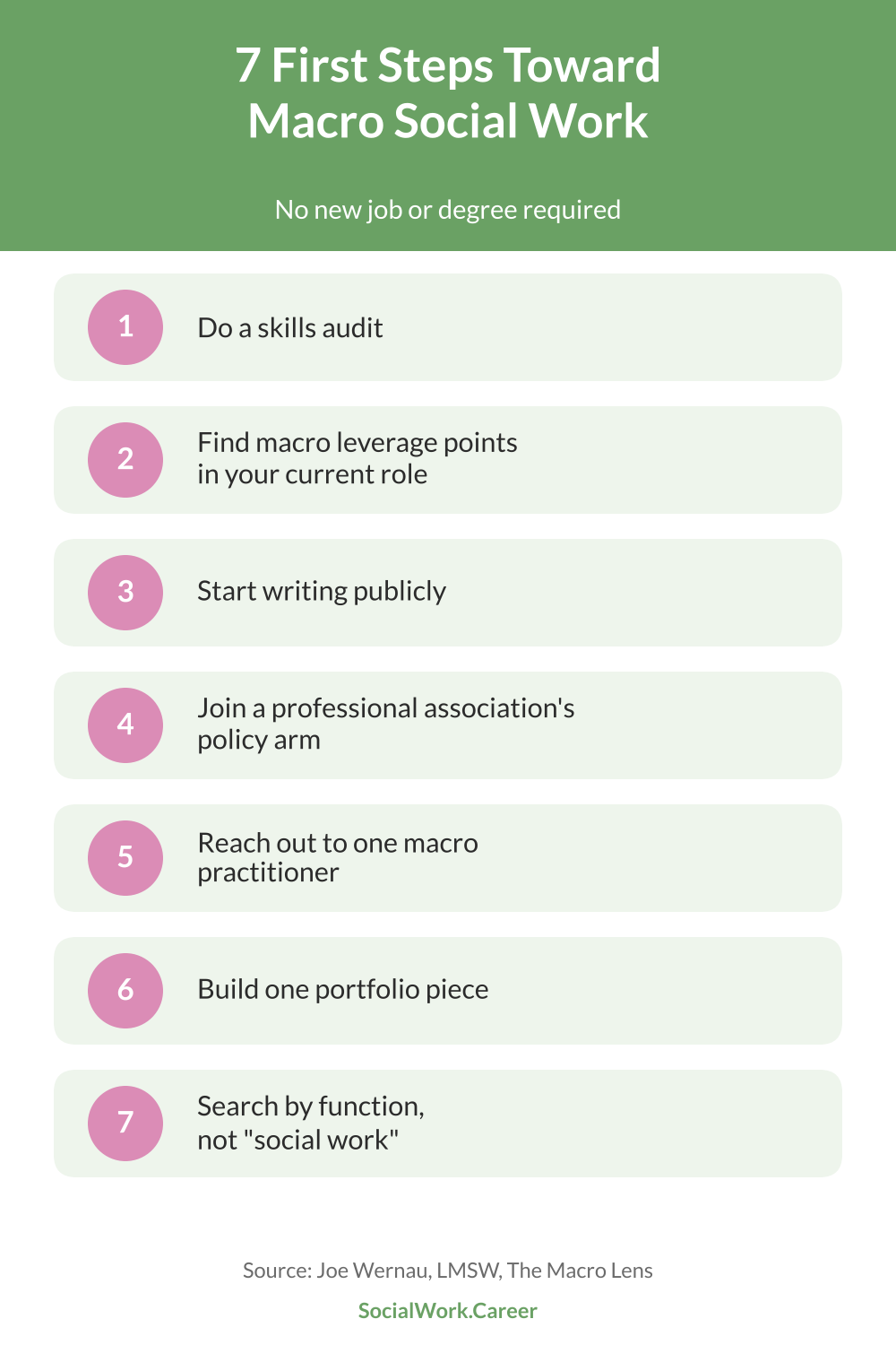 Seven first steps toward macro social work practice without quitting your job or returning to school